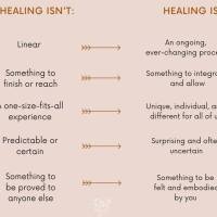 Healing isn't linear. It's a process. Just like we are.